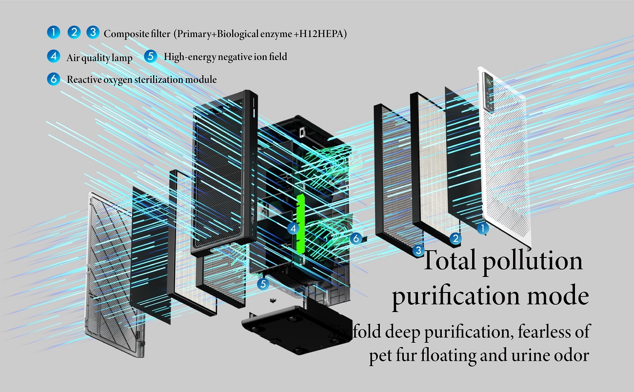 Pet Air Purifier KJ2000