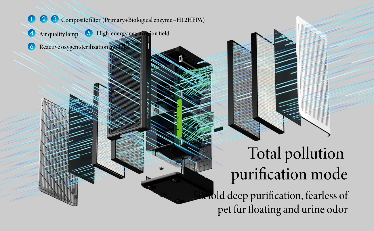 Pet Air Purifier KJ1500