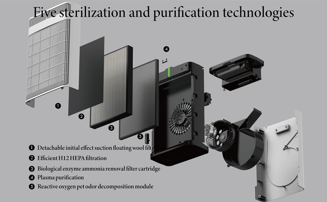 Pet Air Purifier C07