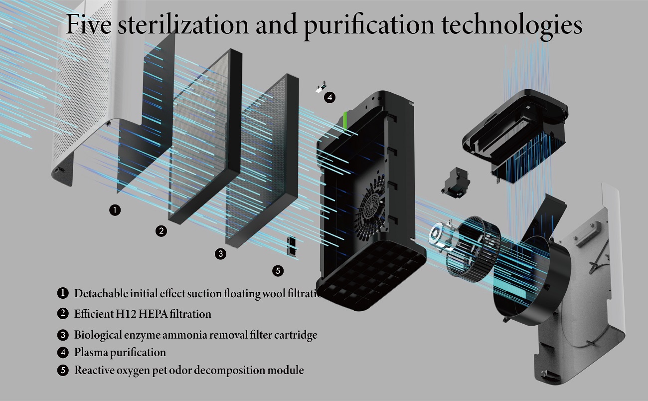 Pet Air Purifier C06