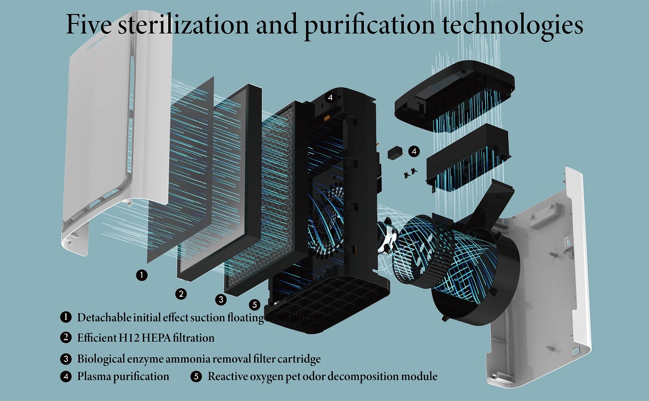 Pet Air Purifier C05