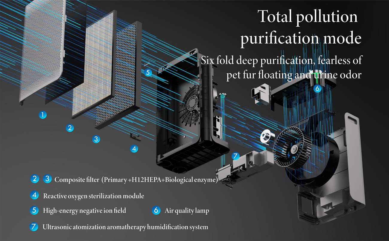 Pet Air Purifier KJ520-Y1